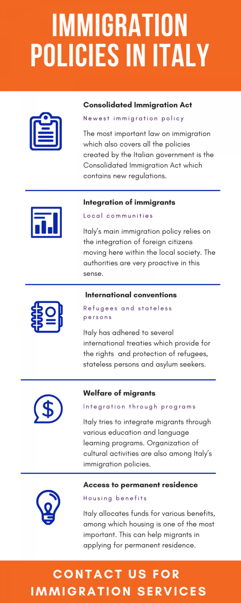 Italy Immigration Policy