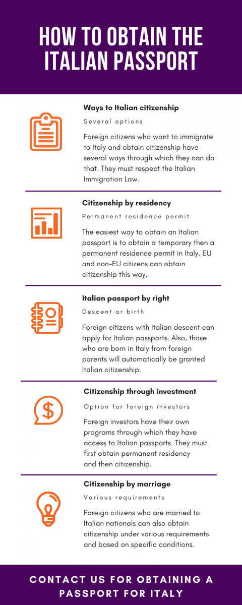 How to Obtain the Italian Passport
