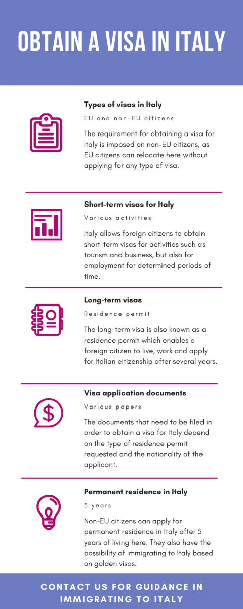 How to Apply for Visa in Italy